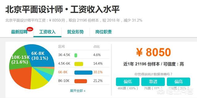 家装设计师收入高吗知乎-室内设计师工资大概多少啊？