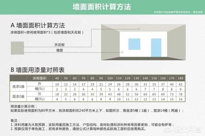 装修房子墙面价格怎么算-室内装修的墙面砖碰角是什么，怎样计算？