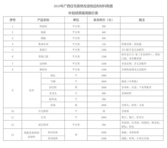 2025装修完国家有补贴吗-装修补贴怎么申请？