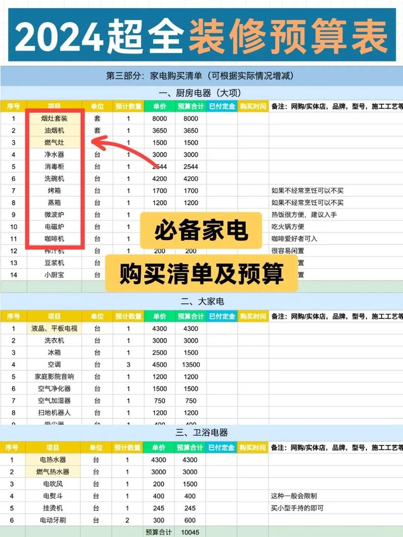 装修报价单明细表完整 清单128平-128平米的房子装修水电大概要买些什么材料，大概各需要多少？