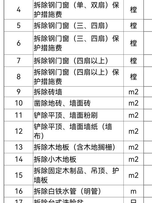 重庆普通住宅装修-重庆装修人工费用及计算方法？