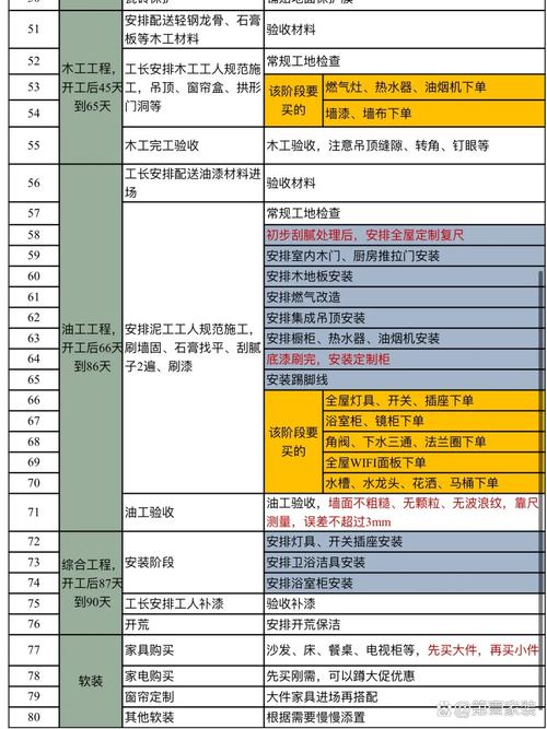 装修的步骤及基本流程图-汉庭酒店装修流程？