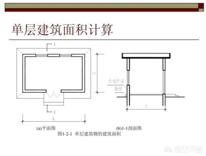 装修墙面计算公式-墙面平方怎么算？