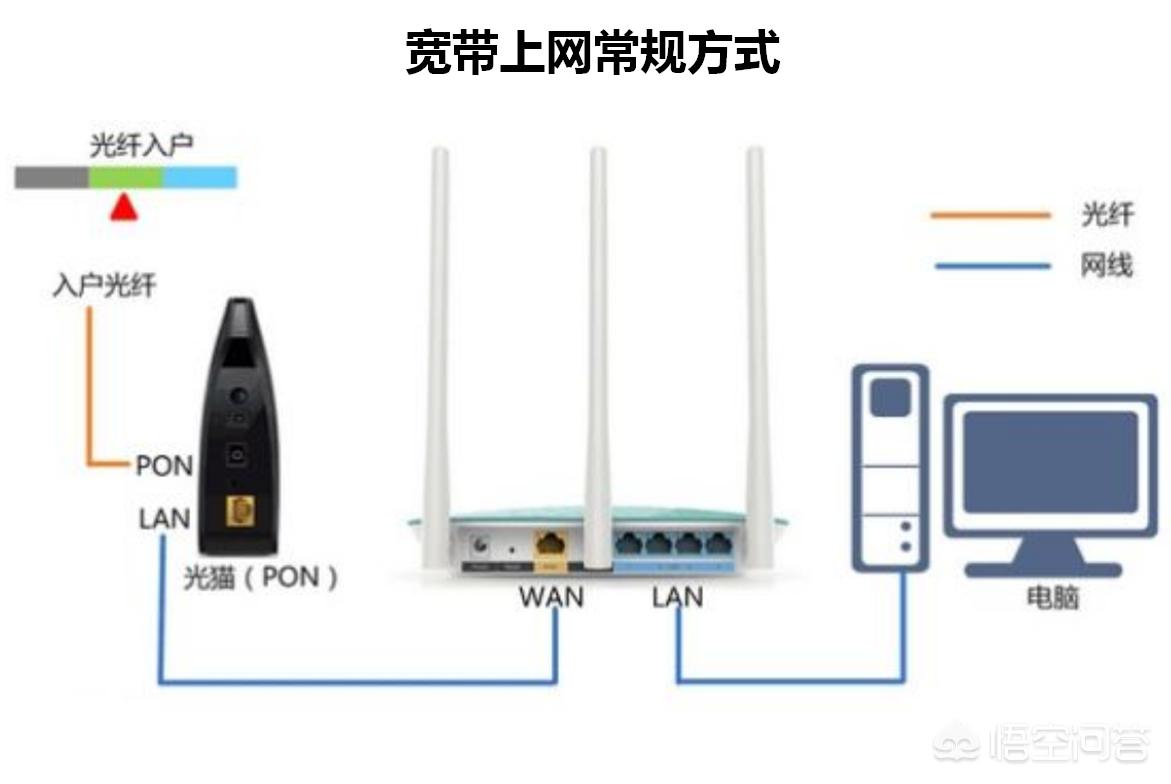 小户型家装图片大全 效果图-现在小户型装修还需要布网络线和有线电视吗?是不是应该淘汰了? 小户型家装图片大全 效果图-现在小户型装修还需要布网络线和有线电视吗?是不是应该淘汰了?