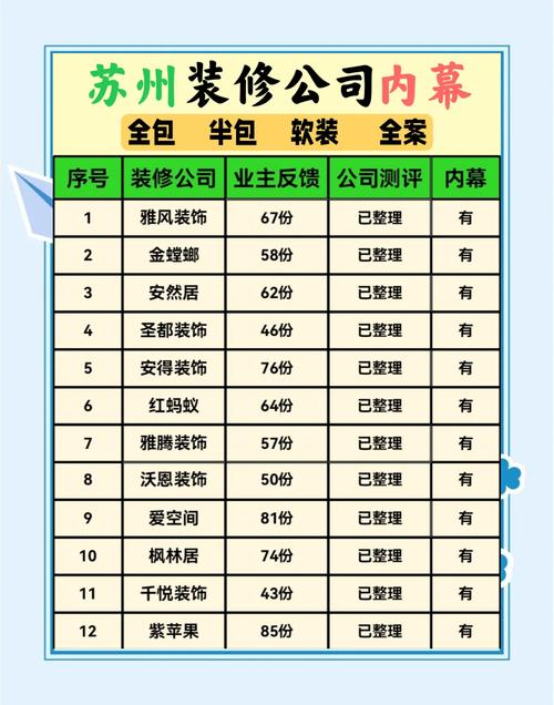 房屋装修公司-一般装修公司的年营业额？