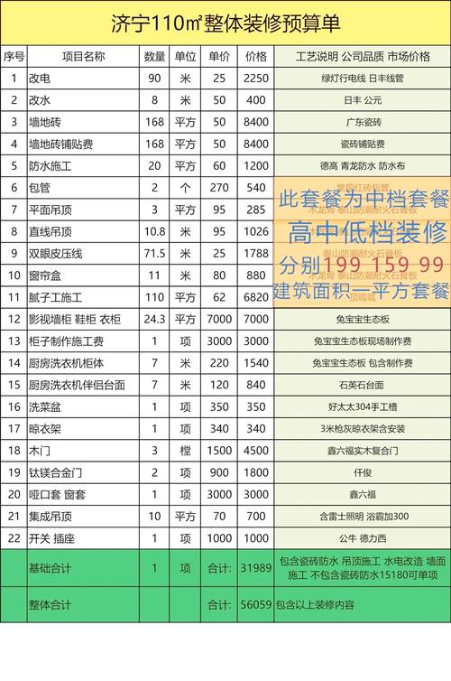 家装设计一般多少钱一平方-家装110平方普通装需要多钱，有什么建议吗？