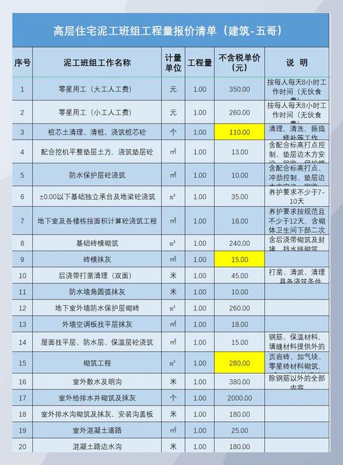 深圳装修设计师招聘-2021深圳装修人工费用明细？