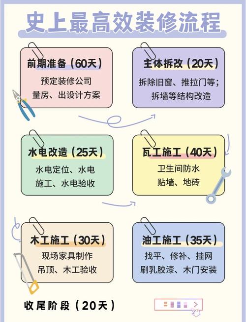 工地装修时间规定-2021小区装修时间规定？