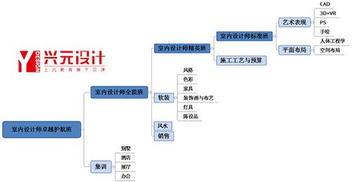 家庭装修设计多少钱合适-室内设计师月收入多少？