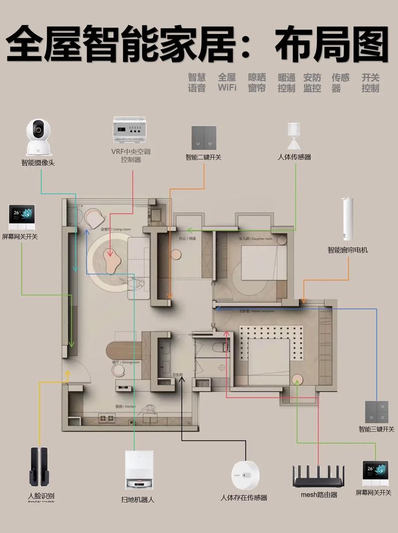 设计屋内装修的软件-室内电路设计软件有哪些？