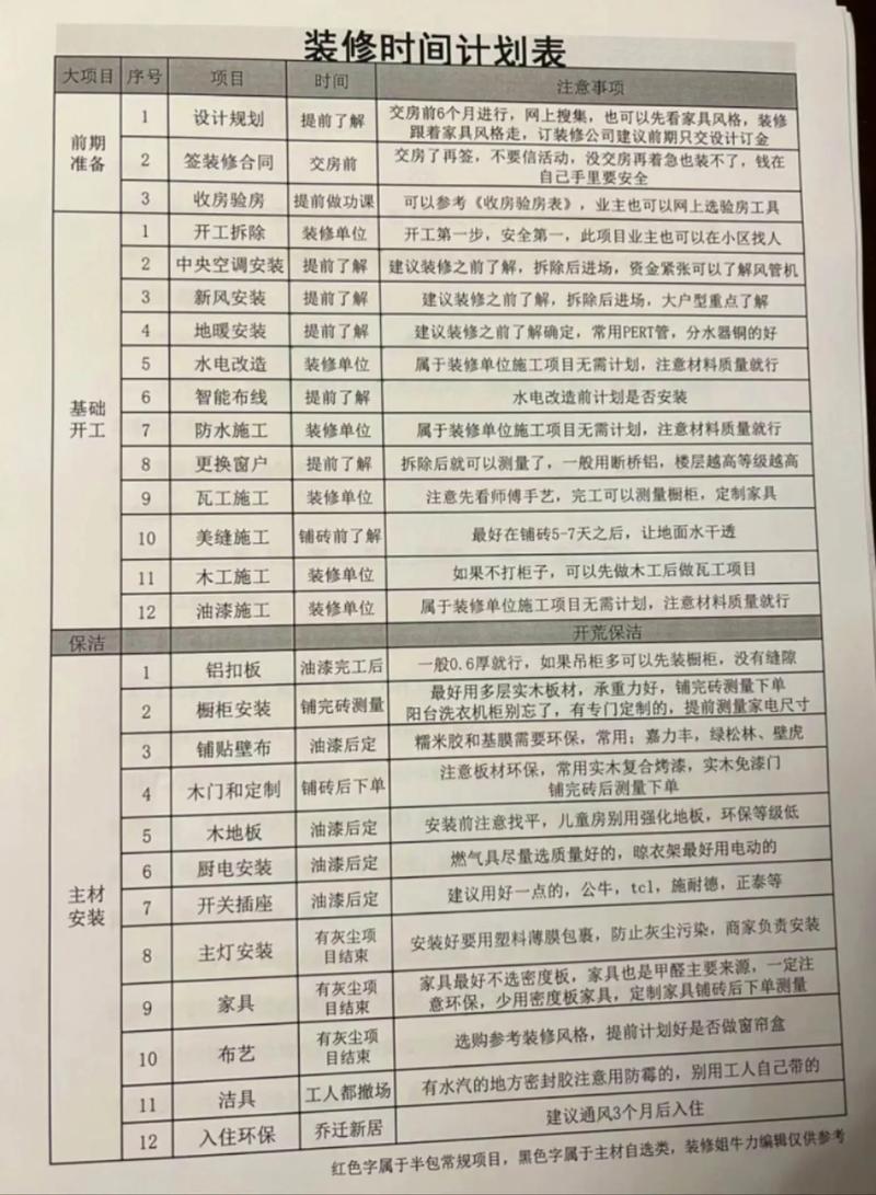 装修时间是几点到几点 才不算扰民-小区装修时间规定几点不算扰民？