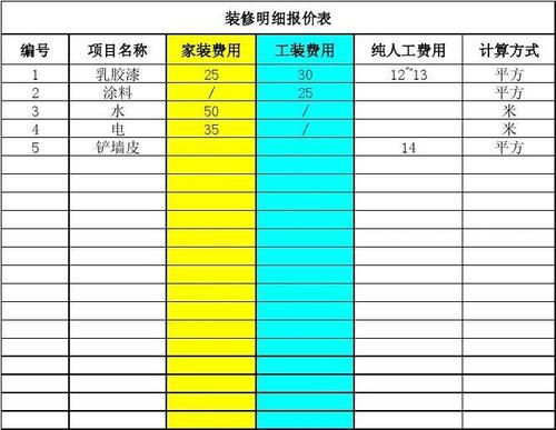 深圳家装公司十大排名-2021深圳装修人工费用明细？