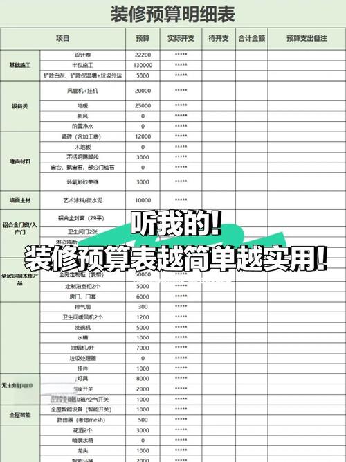 120平家装效果及花费-120平米装修人工费用？