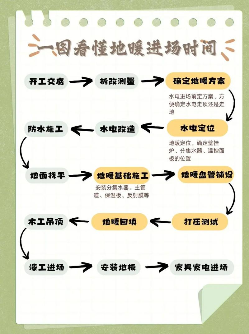 装修几点到几点合适-冬天装修时间规定？