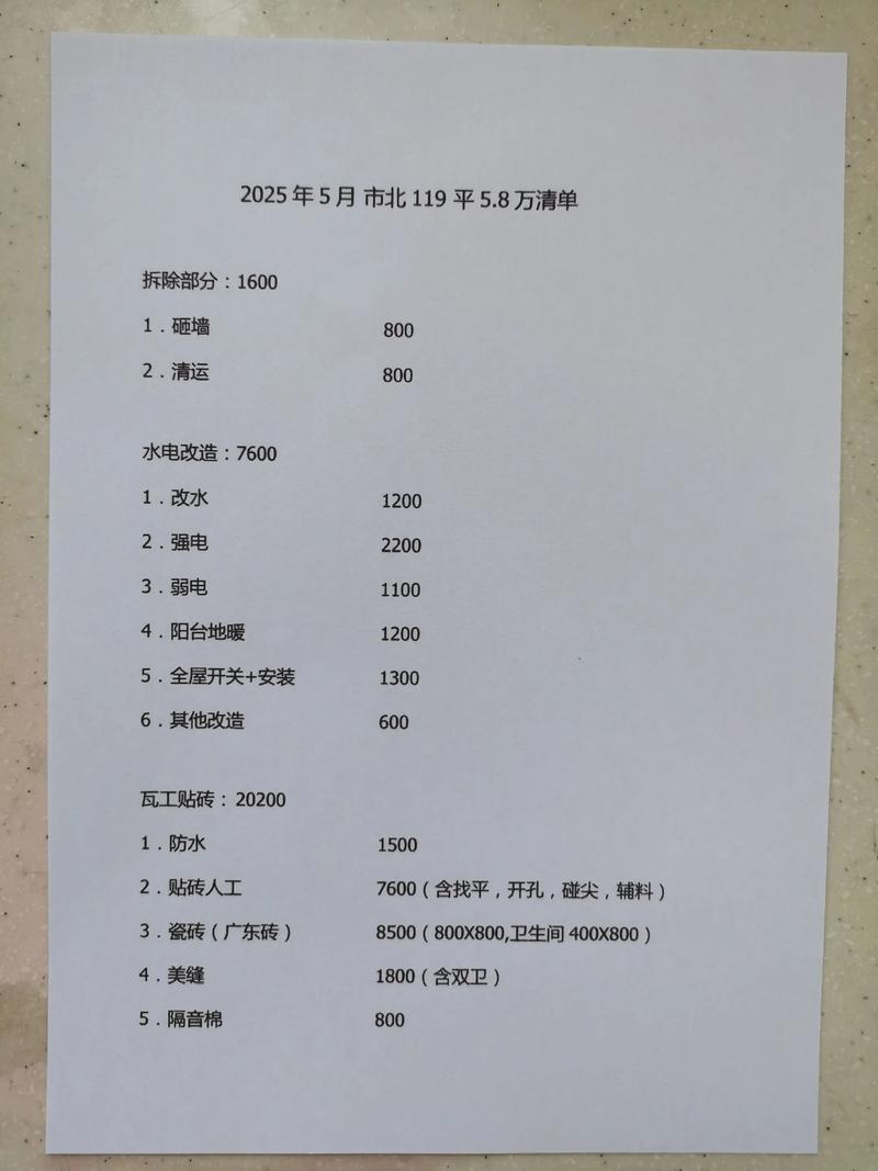 2021年新房装修补贴-2021年入户装修服务费应该收吗？