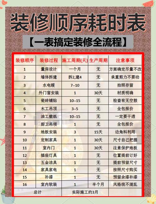家庭装修是几点到几点-河北省装修时间规定？