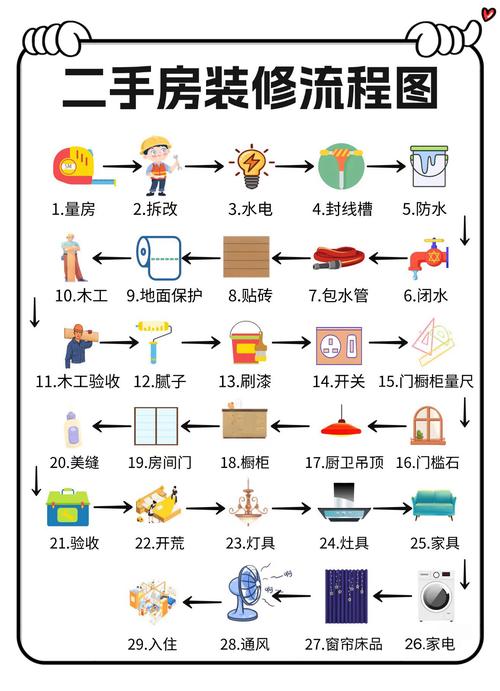 门面房的装修时间-一般租商铺装修期是多久？