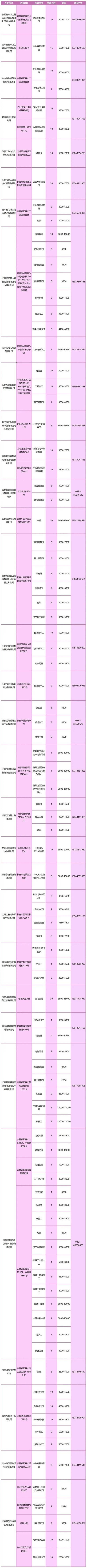 长春装修公司招聘-在长春装修100平米的房子要多少钱啊?轻工辅料需要多少钱啊?