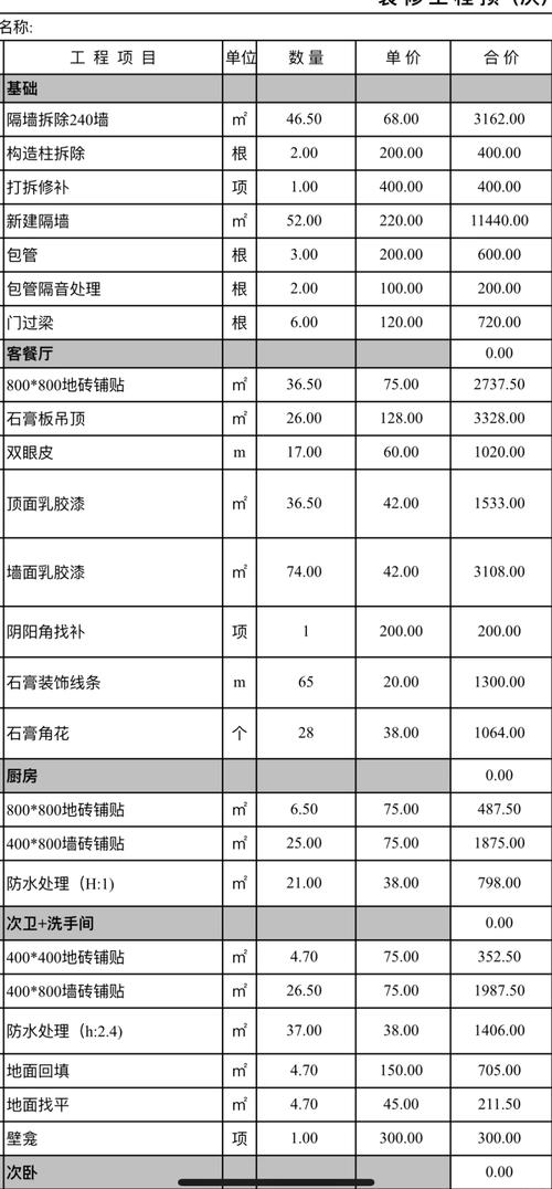 装修吊顶多少钱一平方合适呢-10平米房顶隔音装修费用明细?